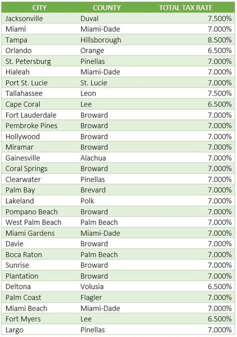 plant city fl sales tax rate  2020 rates included for use while preparing your income tax deduction